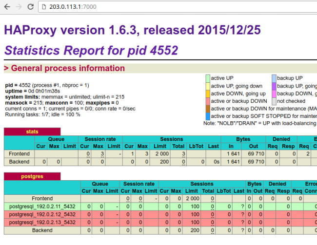 HAProxy dashboard - all servers running HAProxy dashboard - all servers running