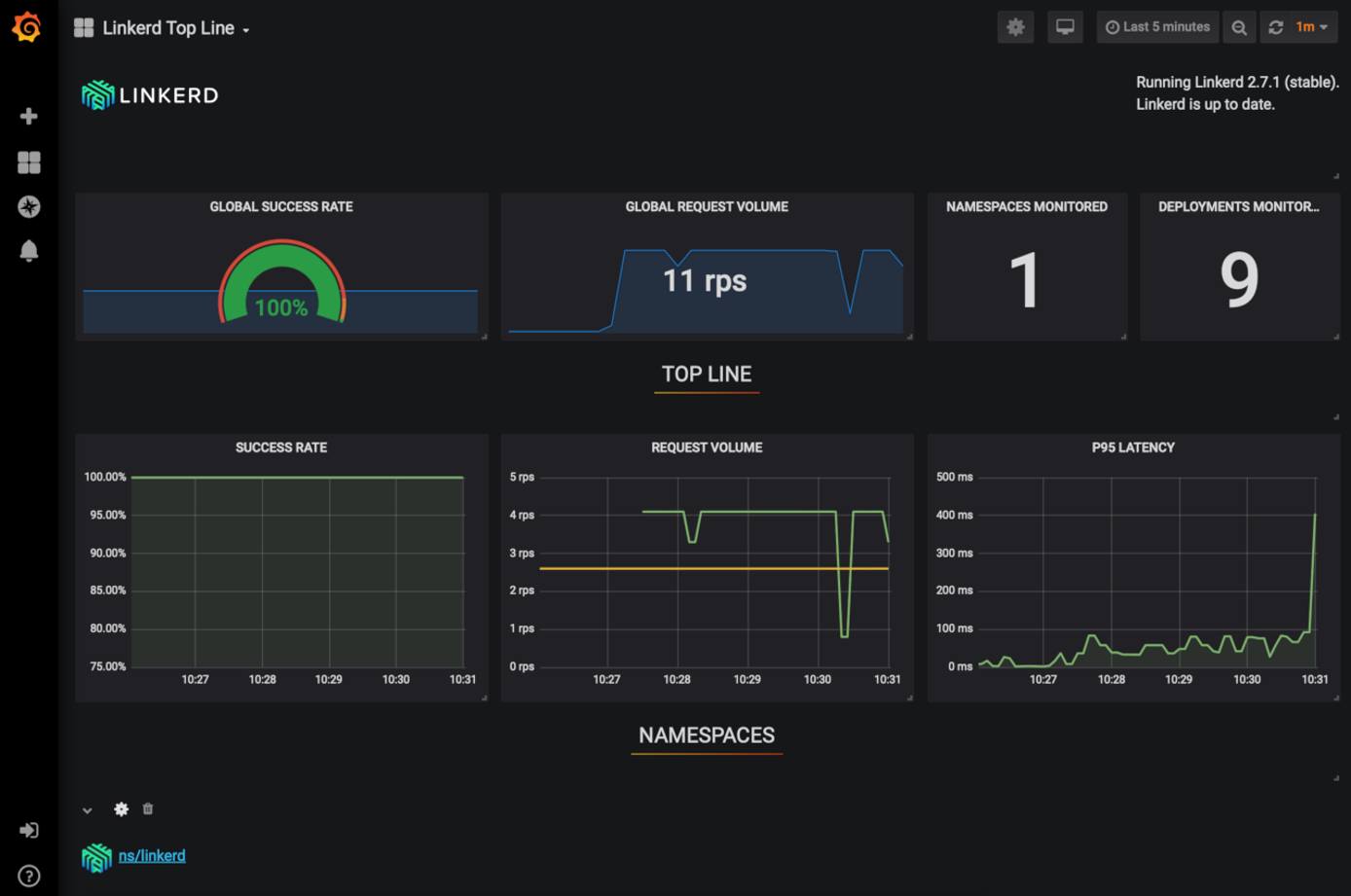 Grafana Browser Dashboard Grafana Browser Dashboard