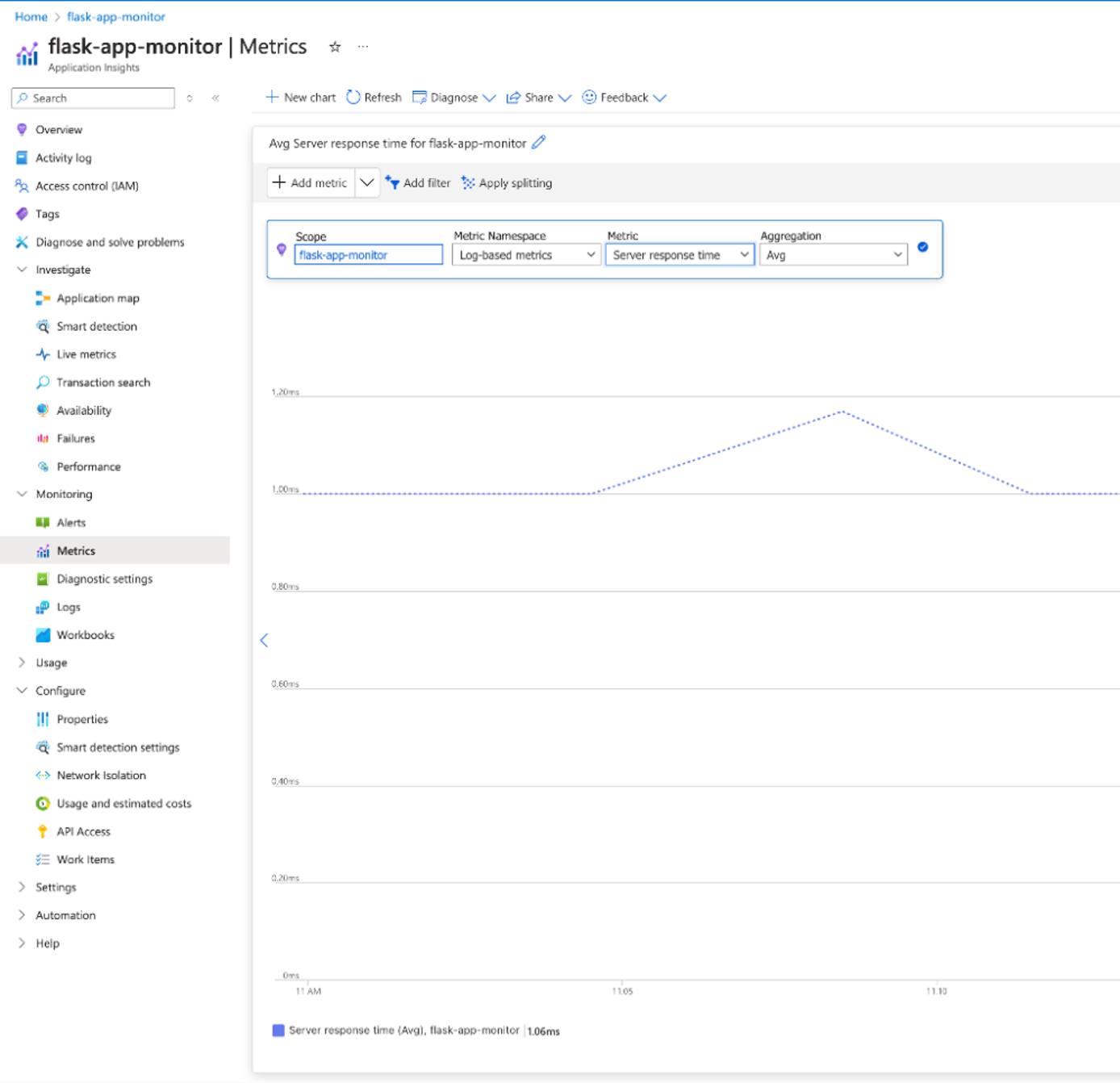 Graph in Azure Monitor displaying response latency metrics for a Python Flask application, highlighting performance trends over time. Graph in Azure Monitor displaying response latency metrics for a Python Flask application, highlighting performance trends over time.