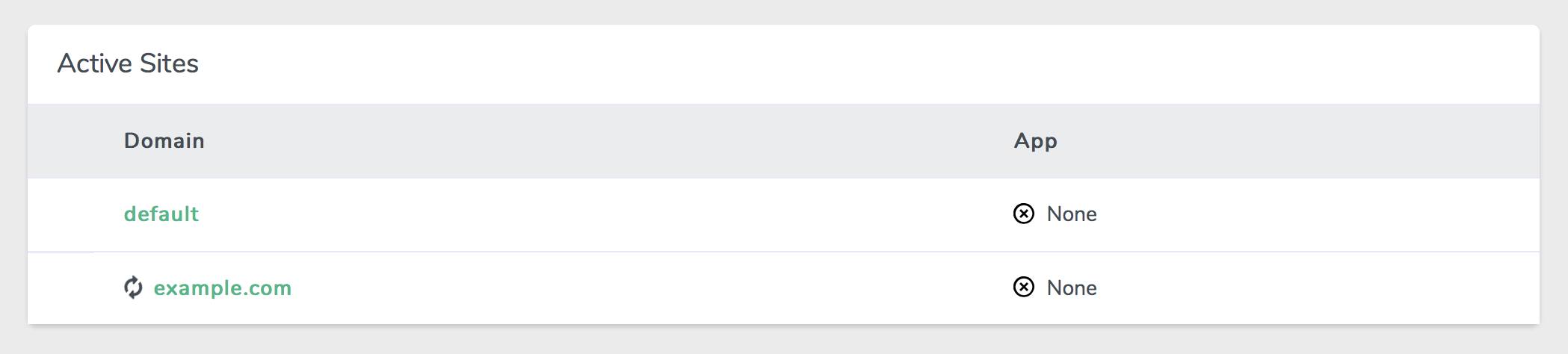 The active sites panel Active Sites