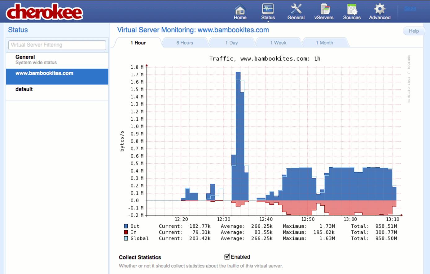 Enabling traffic statistics collection for a new vhost on the Status page of the Cherokee admin panel on Fedora 13. Enabling traffic statistics collection for a new vhost on the Status page of the Cherokee admin panel on Fedora 13.
