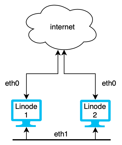 Kubernetes Cluster VLAN Configuration Kubernetes Cluster with VLAN Configuration